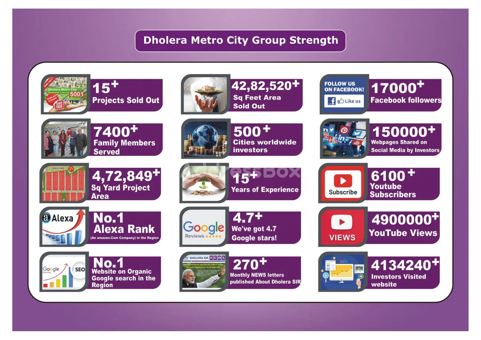 Dholera Metro City 5010 photo