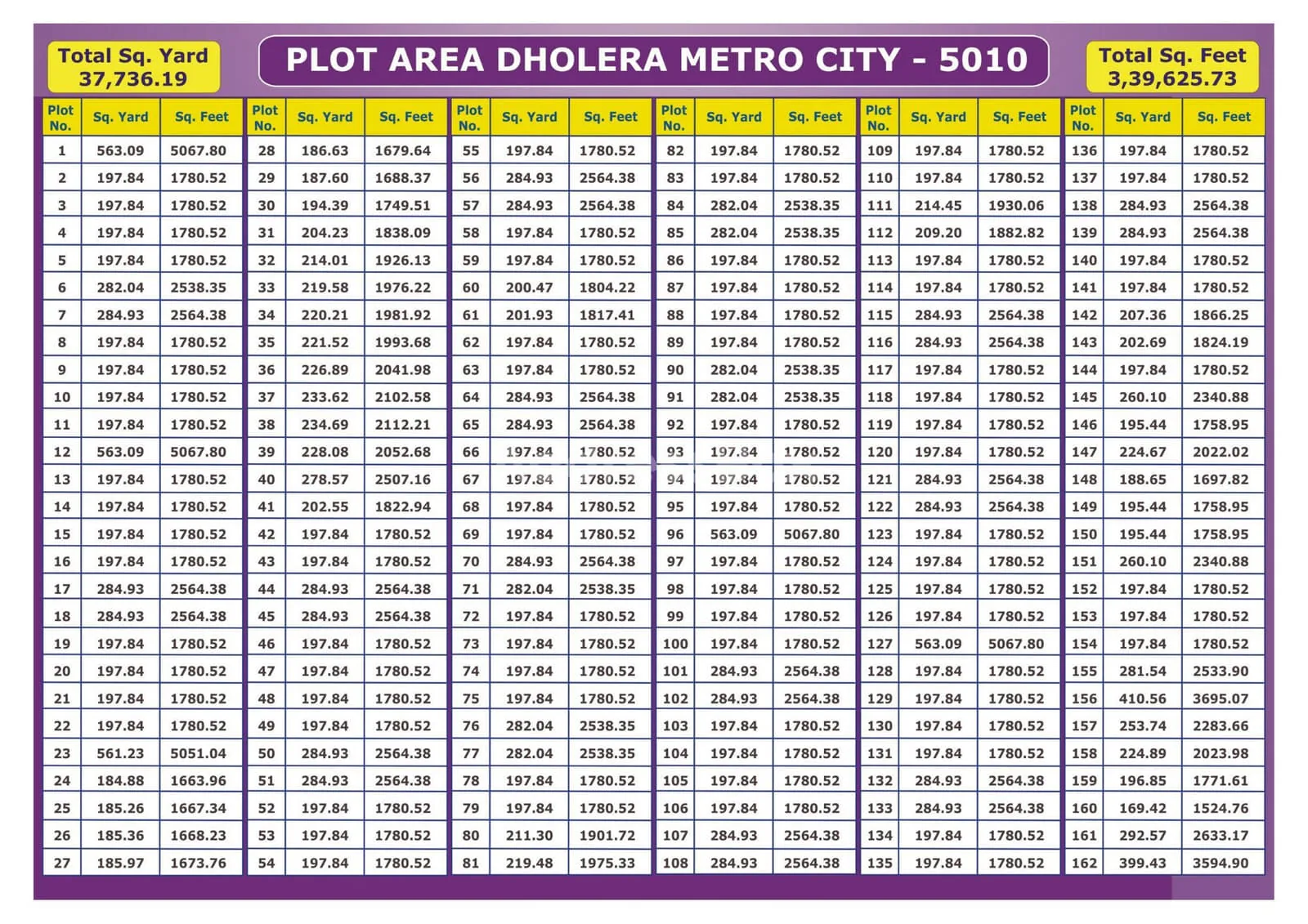 Dholera Metro City 5010 photo