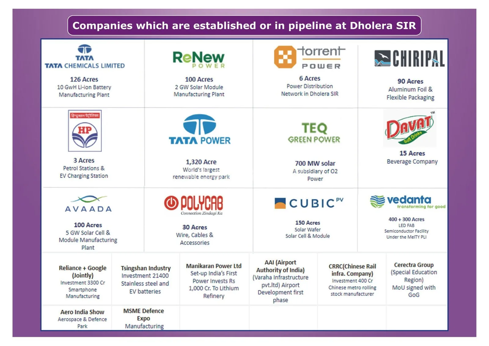Dholera Metro City 5010 photo